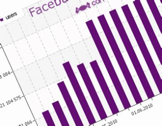 F­a­c­e­b­a­k­e­r­s­.­c­o­m­ ­İ­l­e­ ­D­e­r­i­n­l­e­m­e­s­i­n­e­ ­F­a­c­e­b­o­o­k­ ­İ­s­t­a­t­i­s­t­i­k­l­e­r­i­